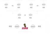 nba东西部季后赛最新赛程对阵晋级图表 4月20日开打