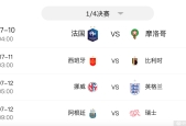 2026年美加墨世界杯8强出炉 八强球队名单正式确认