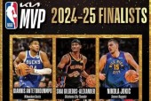 NBA官宣七大奖项候选人 亚历山大和约基奇争MVP