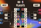 NBA附加赛赛程出炉 4月16日正式打响