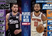 布伦森和拉文当选NBA周最佳 詹姆斯和库里等被提名