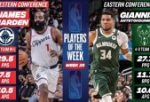 哈登时隔4年当选nba周最佳 数据29.5分10.5助