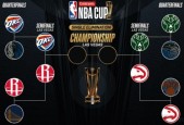 NBA杯赛赛程晋级图 12月15日雄鹿对阵老鹰