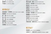国青多名球员跳级进本期U22国家队 U22国足公布最新集训名单