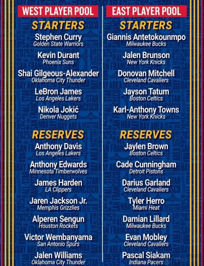 nba公布全明星替补名单
