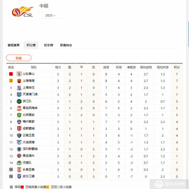中超最新积分榜2025最新排行