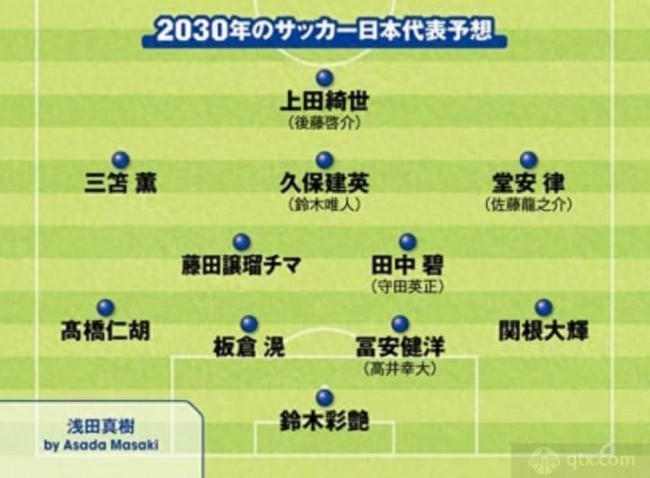 日本阵容预测