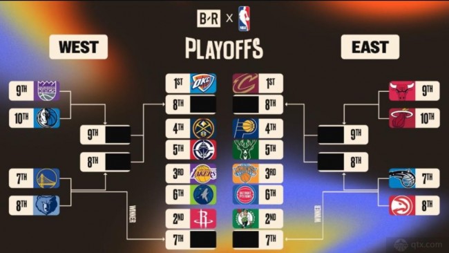 NBA附加赛赛程出炉